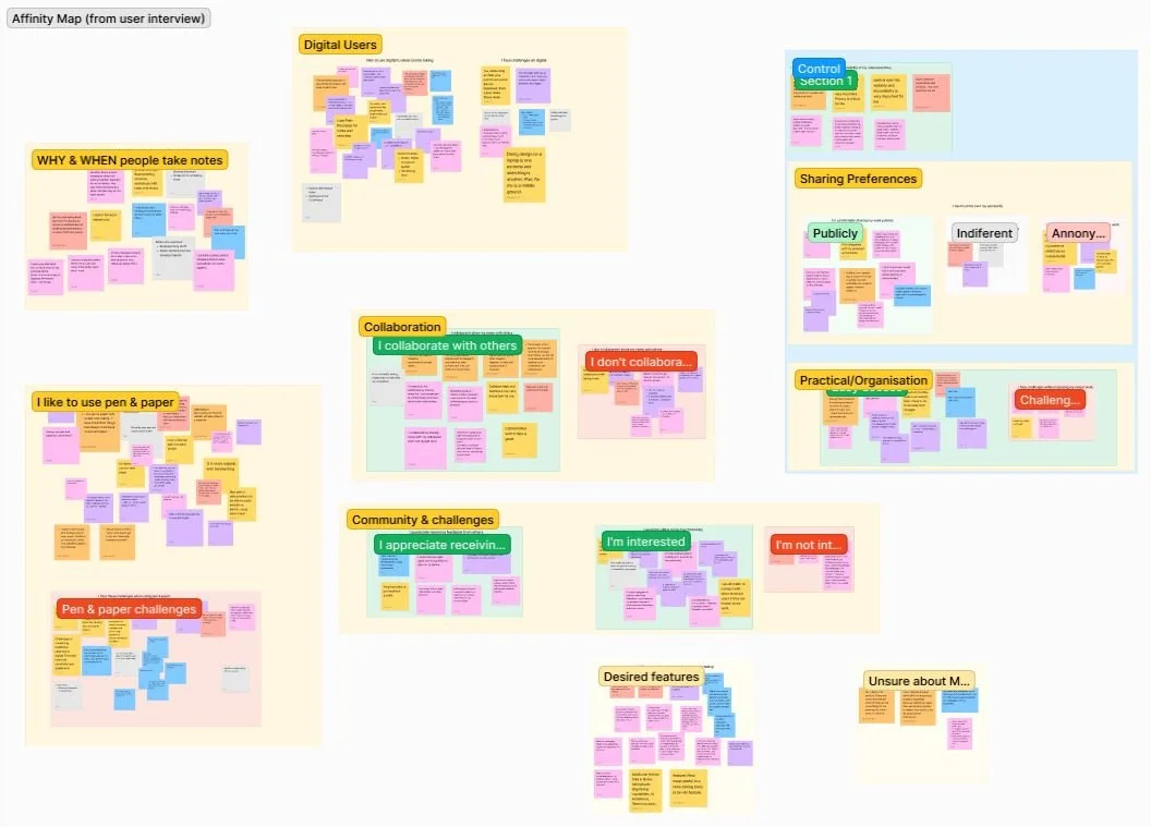 Affinity mapping results.JPG