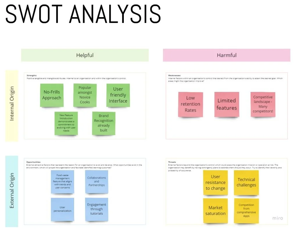 SWOT Analysis