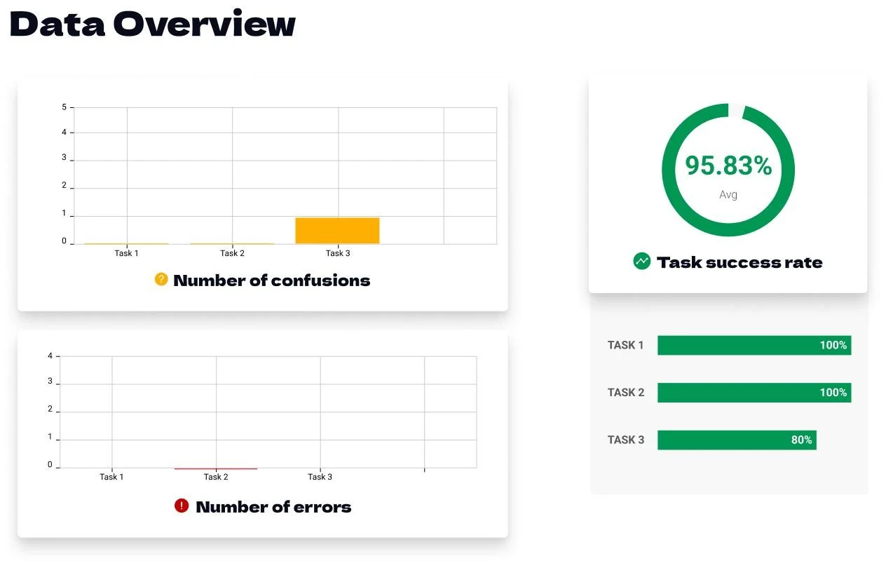 UT Data Overview.JPG