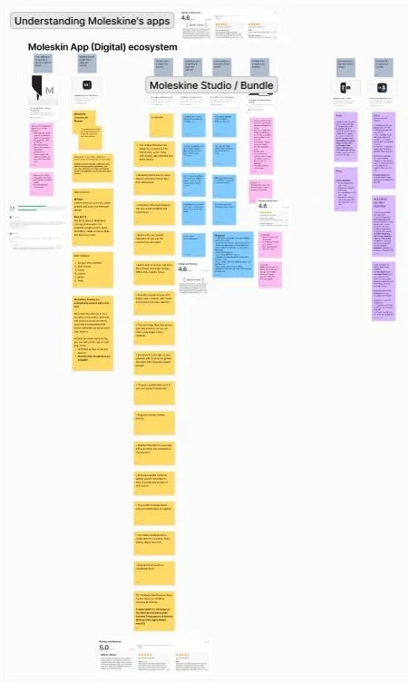 Understanding Moleskines current app.JPG