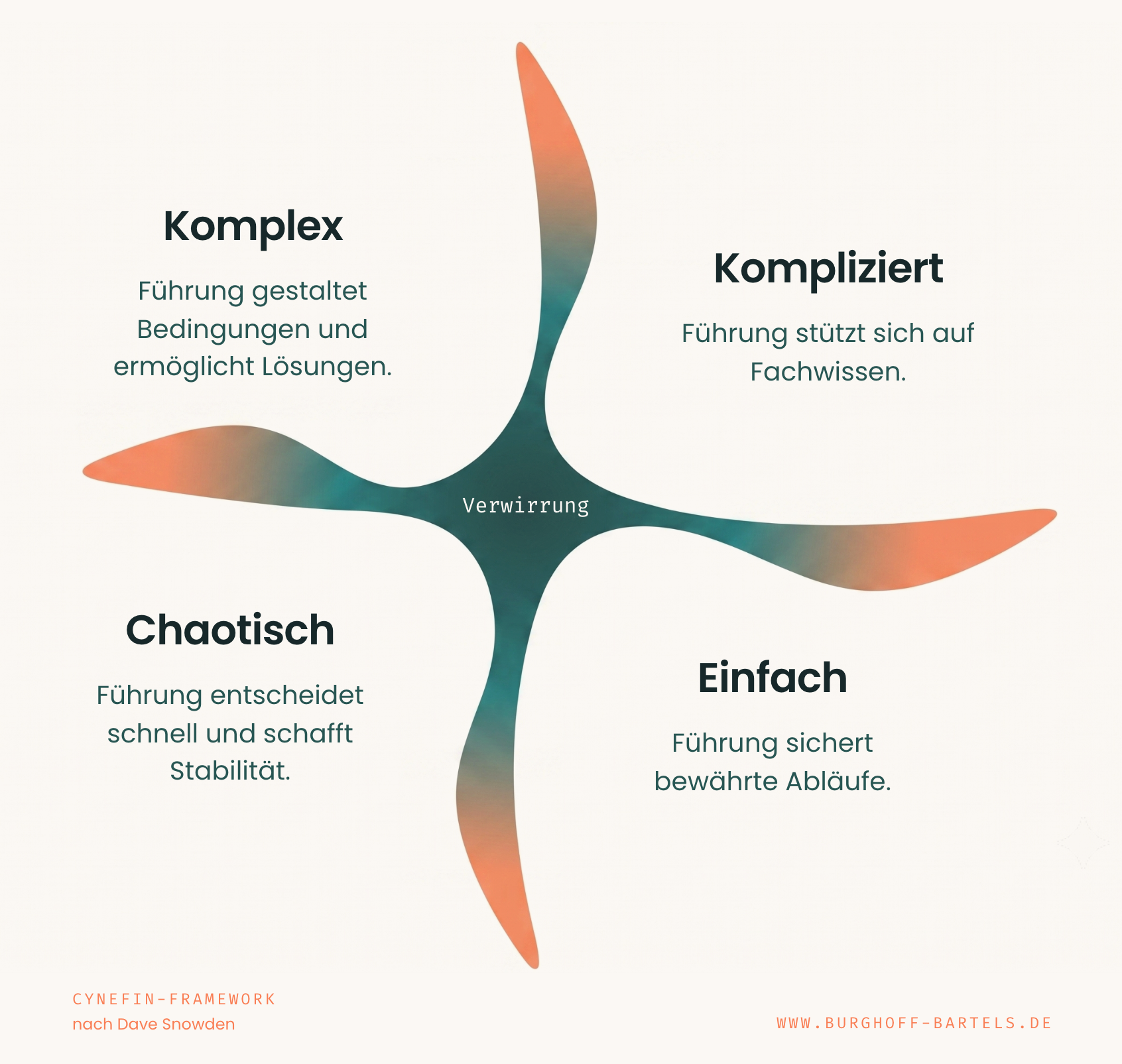 7 Hacks für Führung in Komplexität
