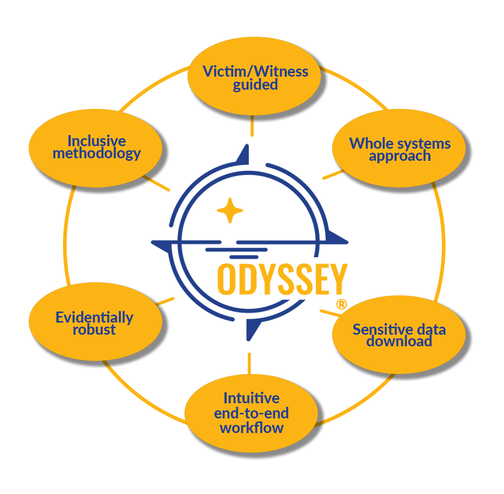 Odyssey features diagram