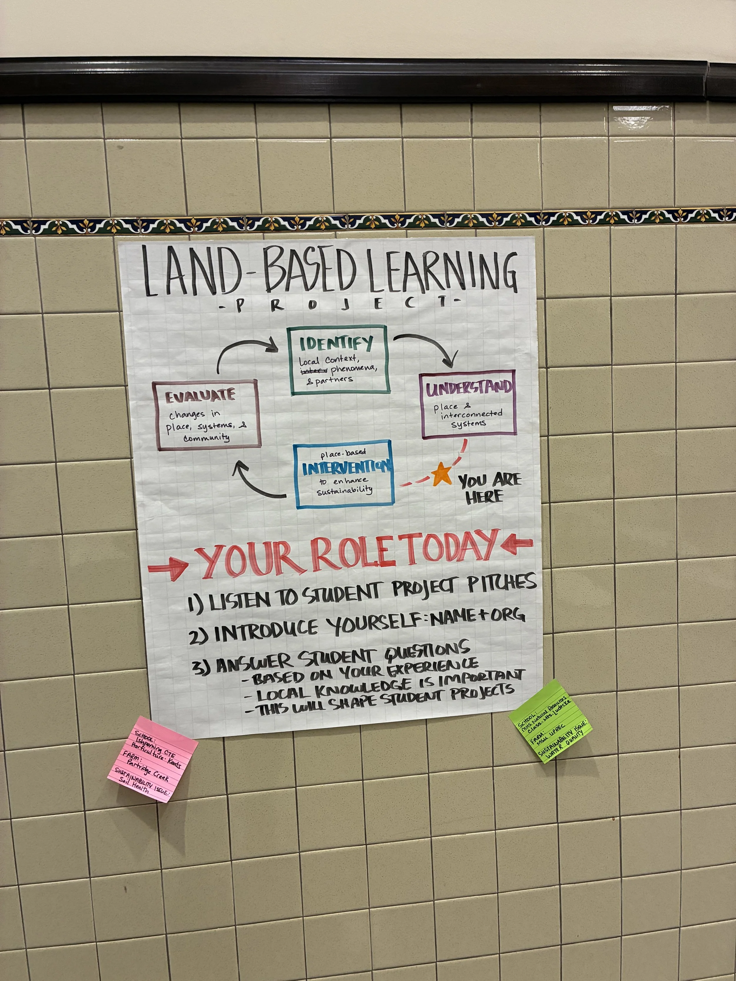 2026 Partridge Creek Farm Ishpeming High School CTE class presentation