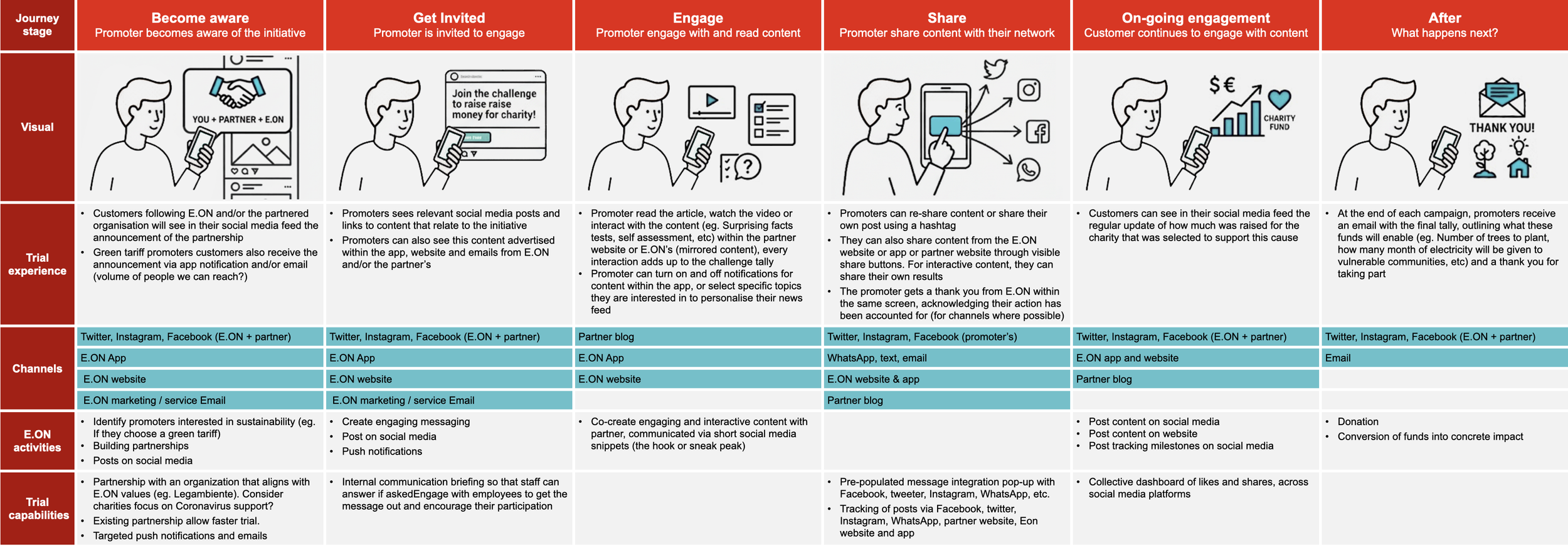 Trial 1 mini blueprint b.001.png