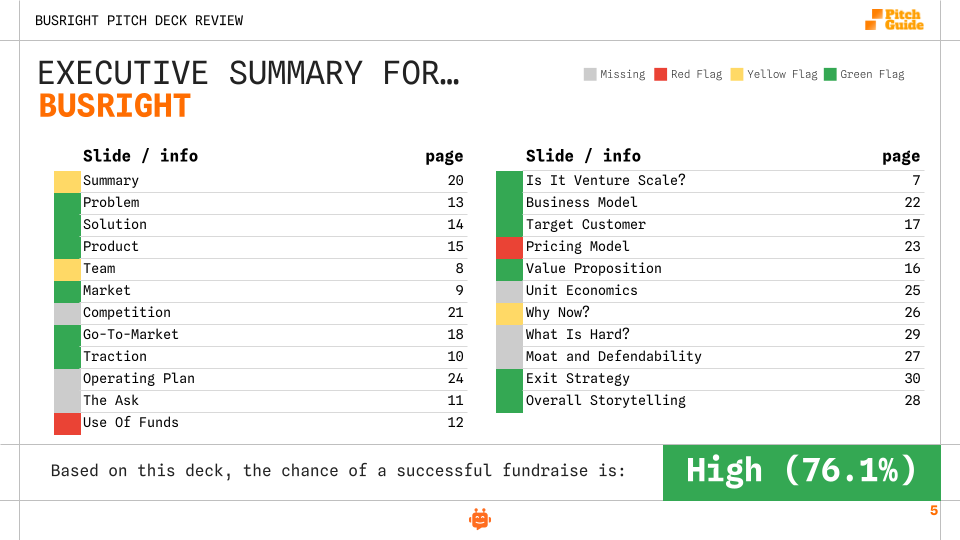 Pitch Guide AI-powered pitch deck review v6 (1).png