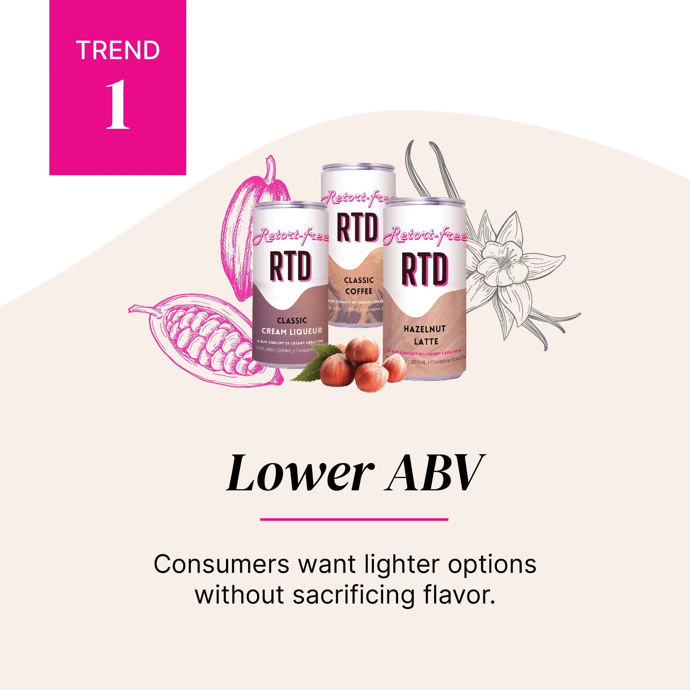 CC_Trends_Liqueur_Market_Carousel_1B.jpg