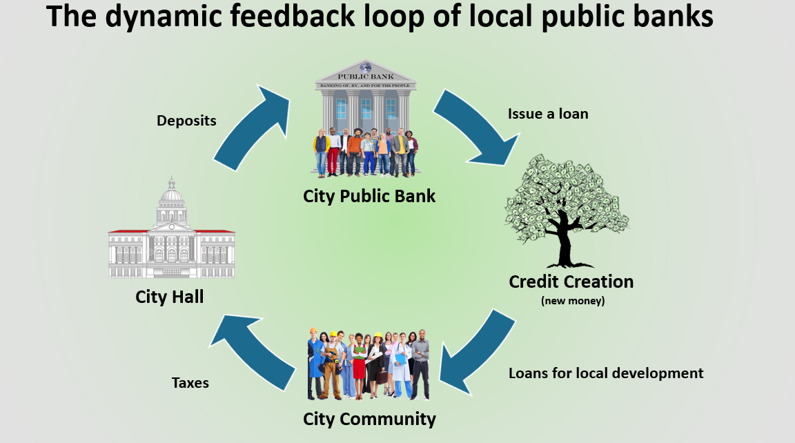 Rocky Mountain Public Banking Institute