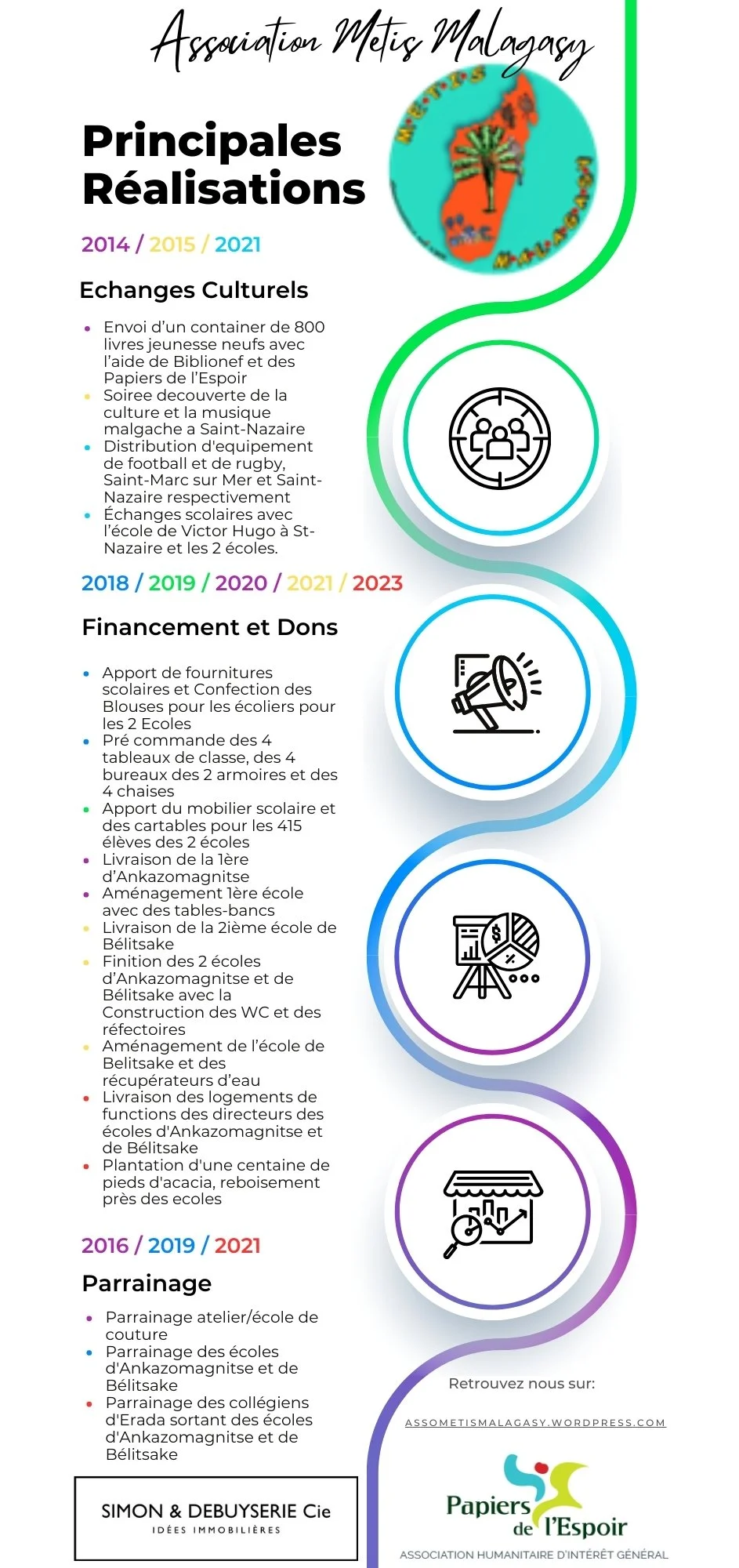 Lettre des Nouvelles - Juillet 2023