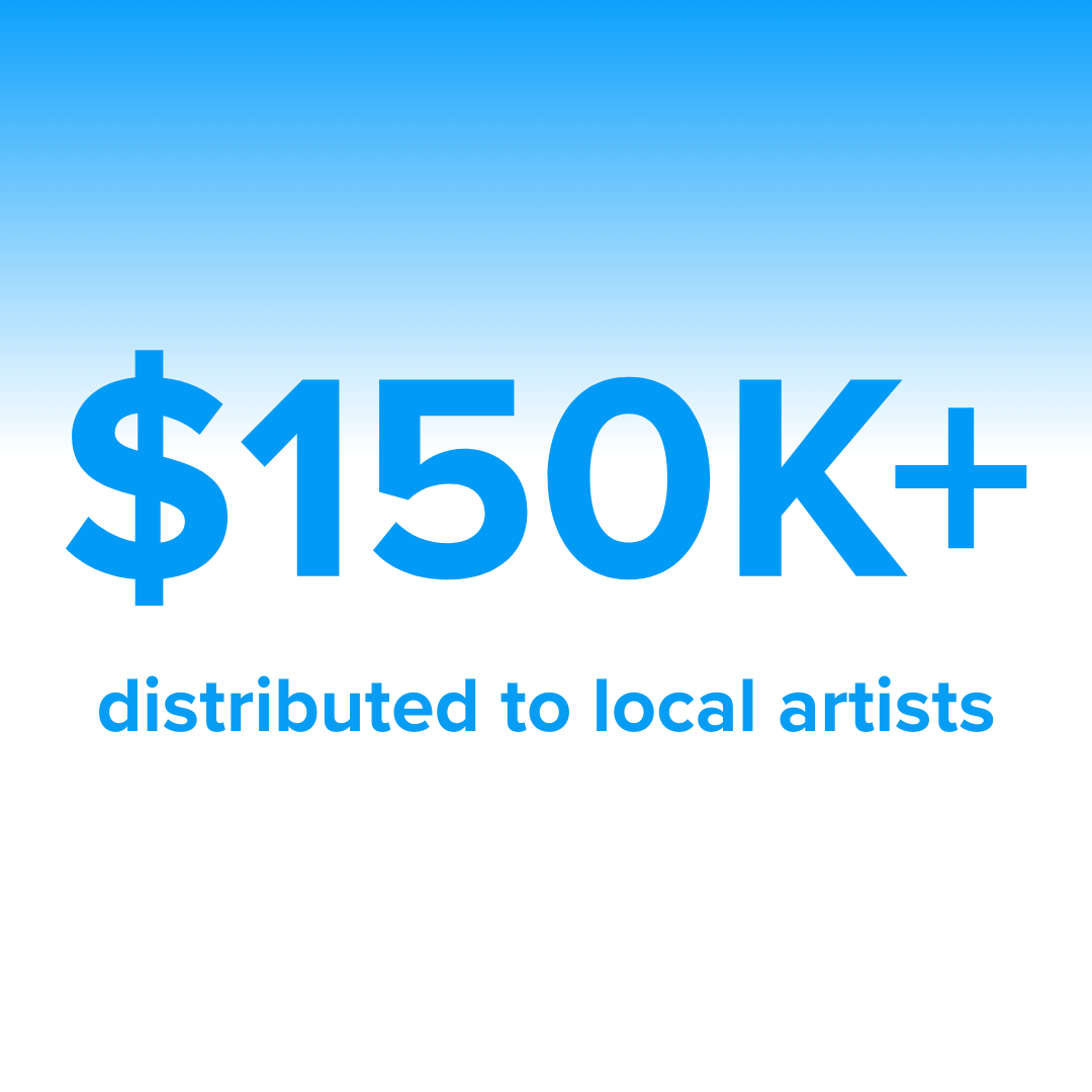 Blue and white gradient background with the following text: $150K+ distributed to local artists