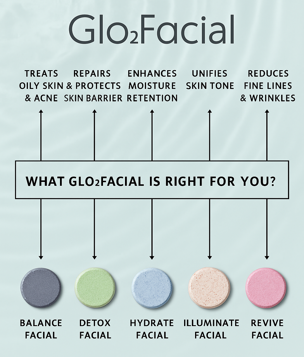 Glo2Facial Oxypods
