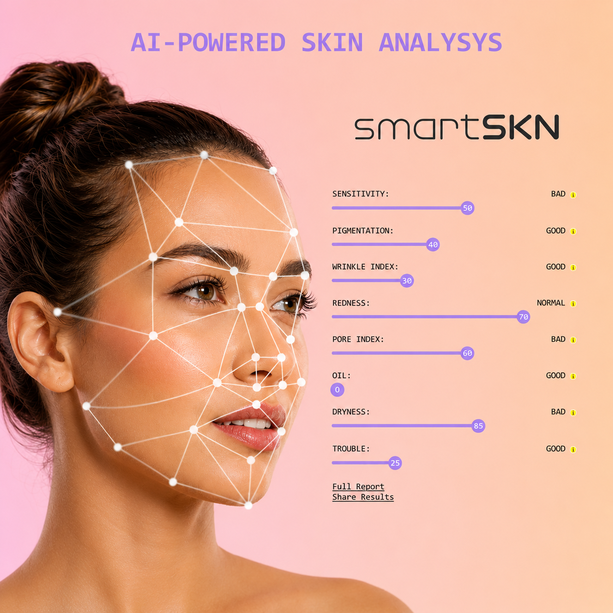 What an AI Skin Analysis Facial Reveals About You