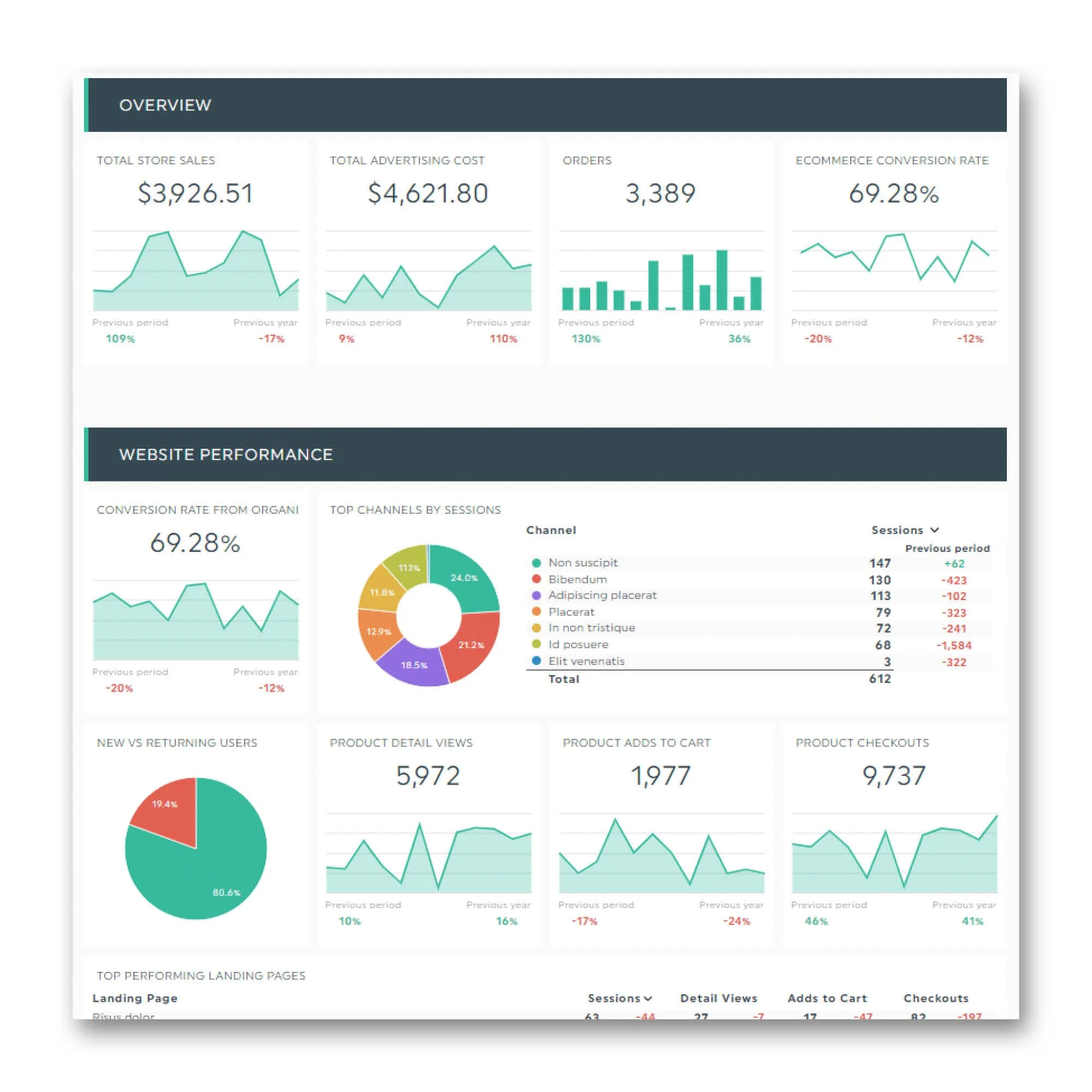 portfolio sales dash ex.jpg