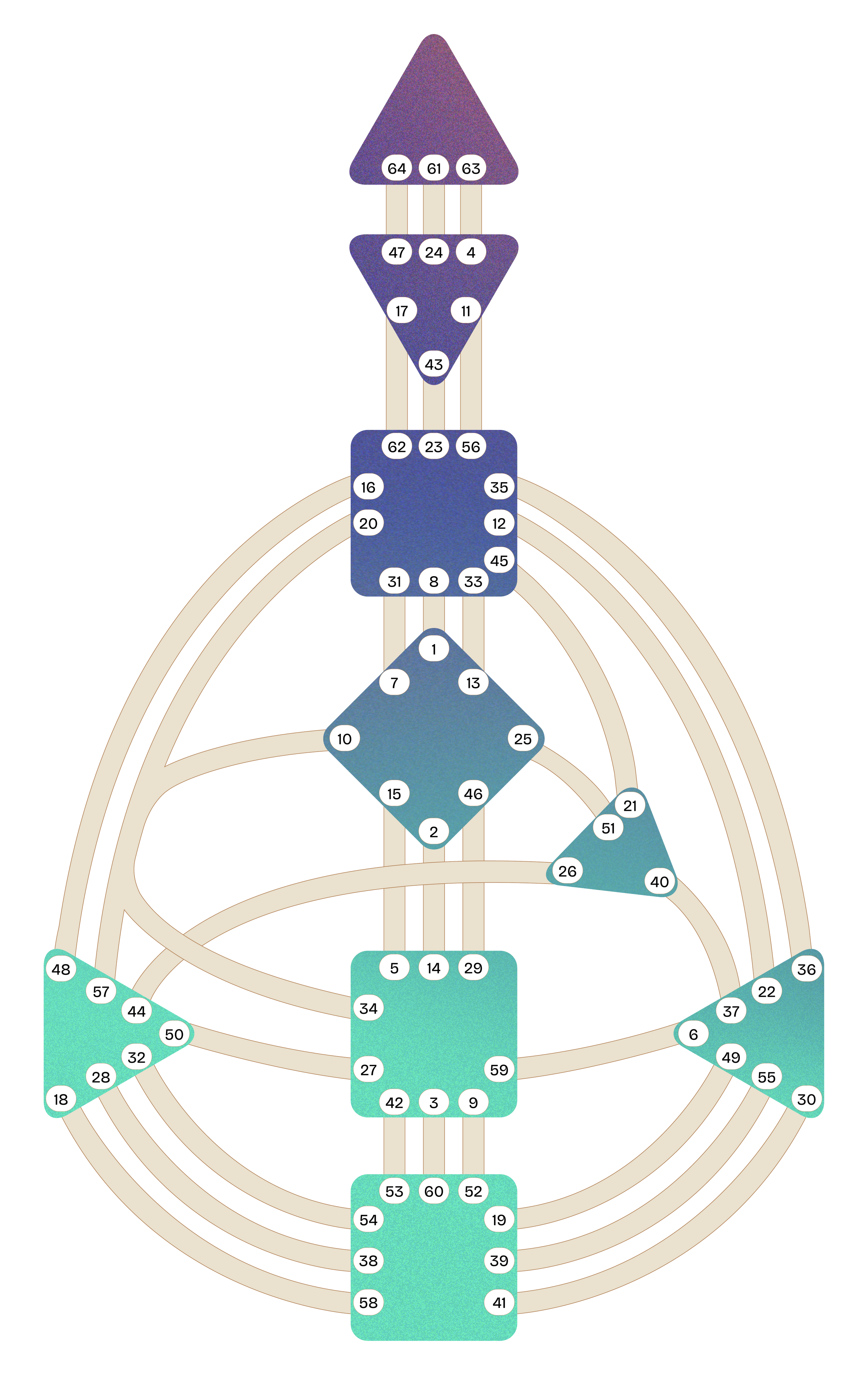 Relaciones humanas, espiritualidad y temas tribales en diferentes etapas del desarrollo de la sociedad. Camila Undurraga Diseño Humano Chile Human Design Abundancia Prosperidad Sanacion Autoconocimiento Conciencia Crecimiento Gene Keys astrologia
