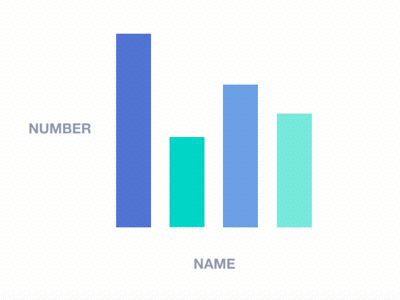 3. Prioritize & Arrange Information