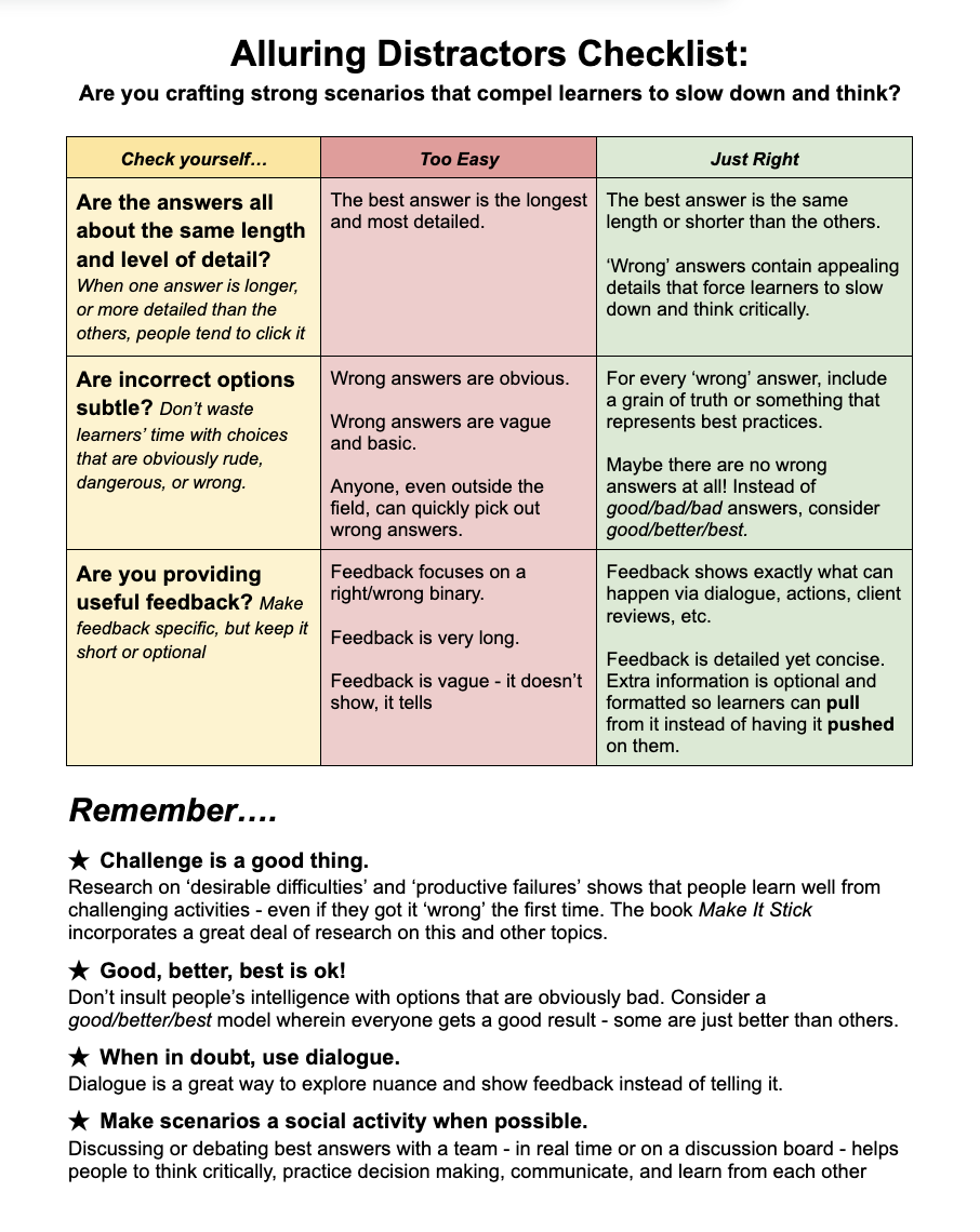 Activity - Alluring Distractors Checklist.png