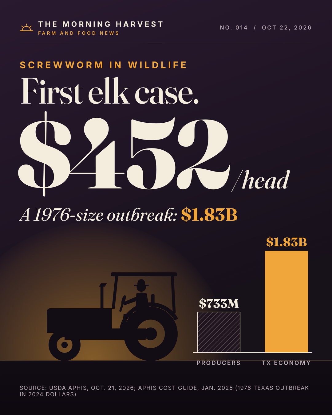 New World Screwworm Confirmed in U.S. Wildlife for the First Time in This Outbreak: Texas Elk and New Mexico Cow