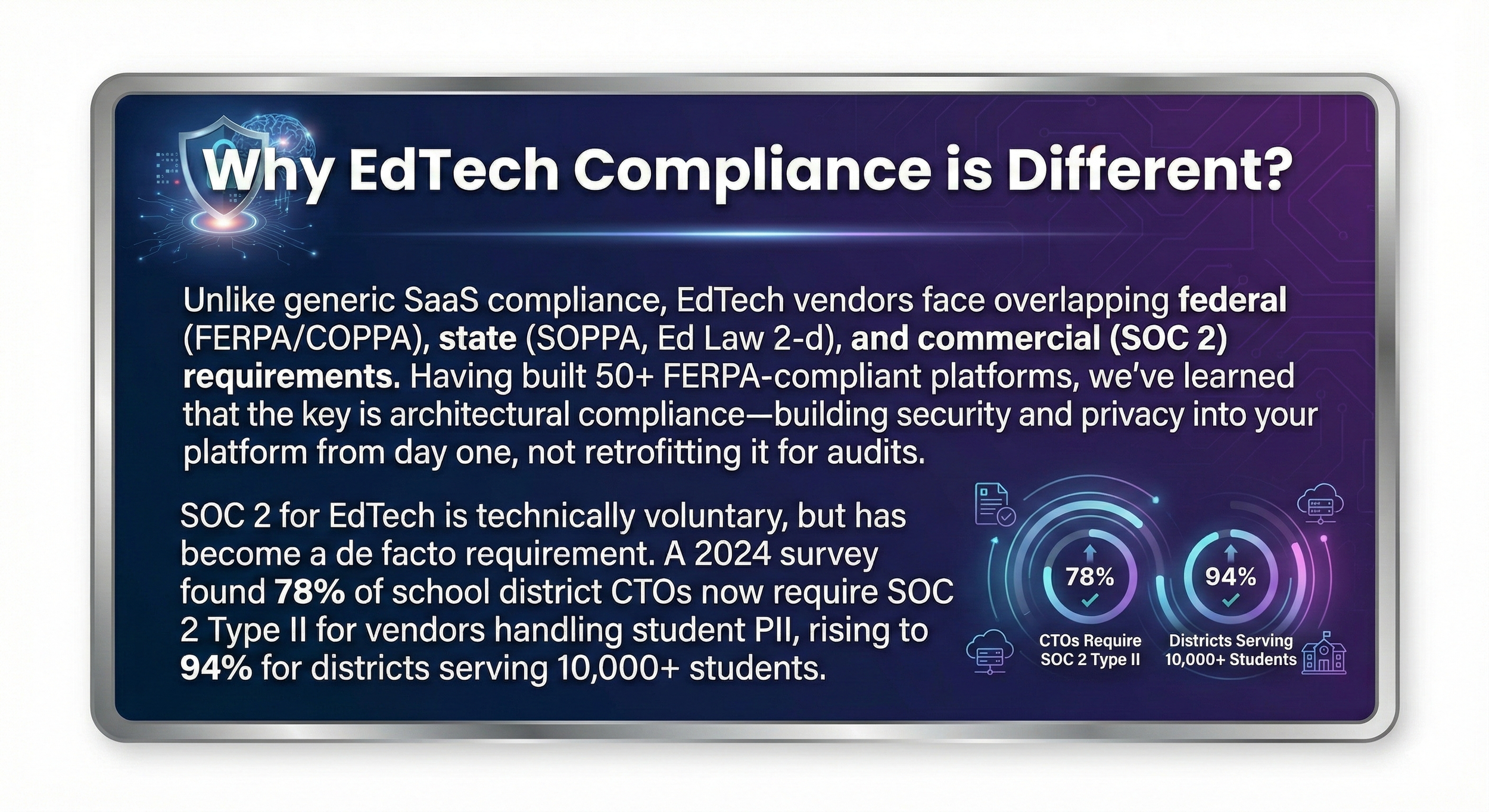 Why EdTech Compliance is Different?
