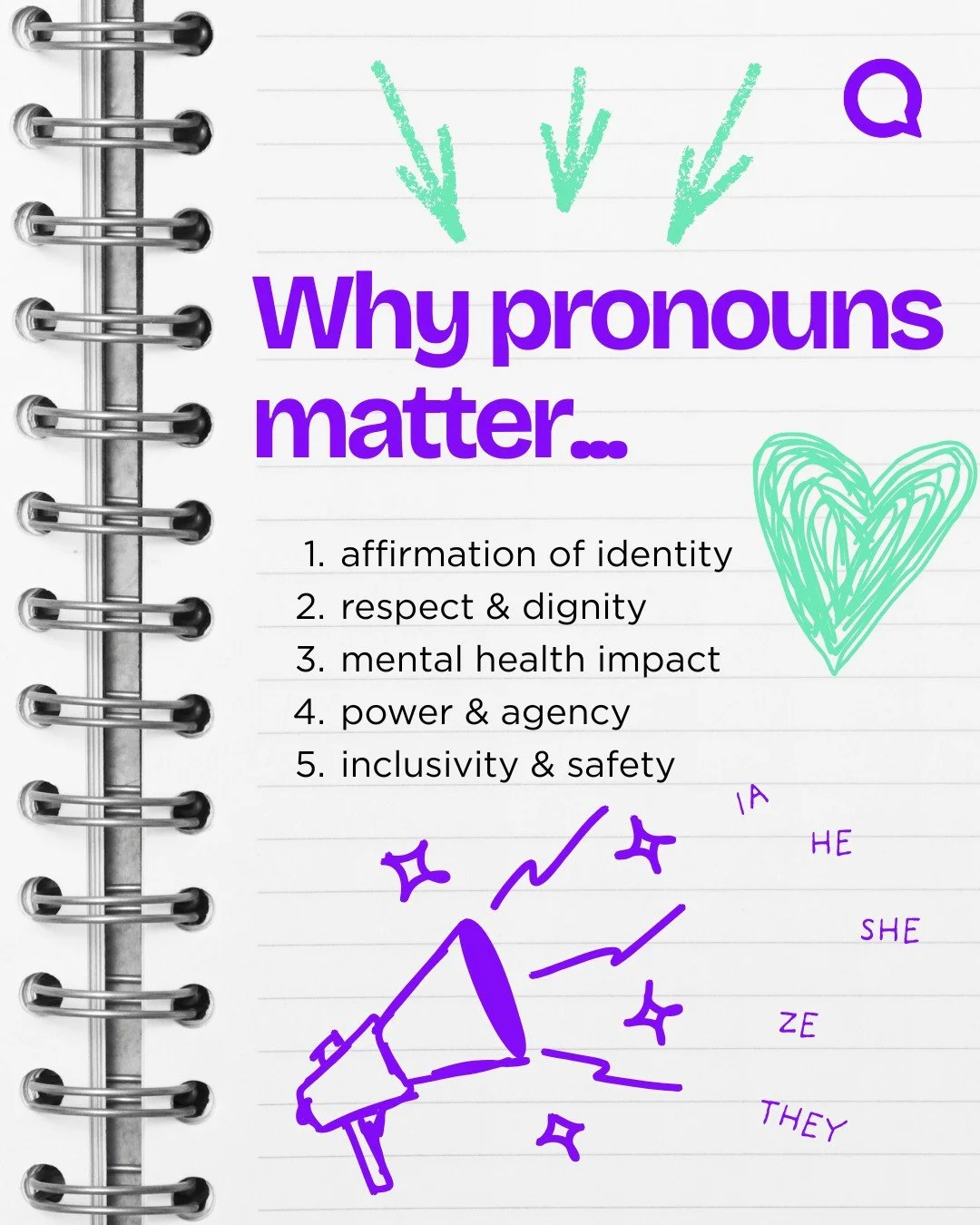 Gender pronouns matter because they are a way of acknowledging and respecting someone's identity. 💜

Some of the most common ones include:
- he/him - male pronouns
- she/her - female pronouns
- they/them - gender neutral pronouns (can be used for bo