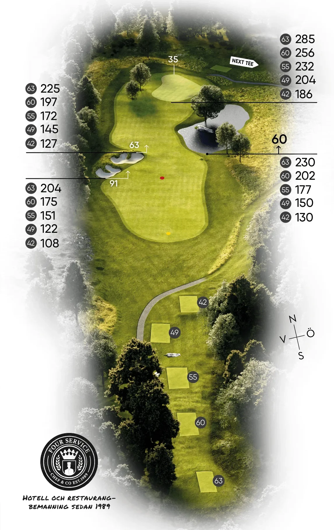 Slottsbanan Hål 6