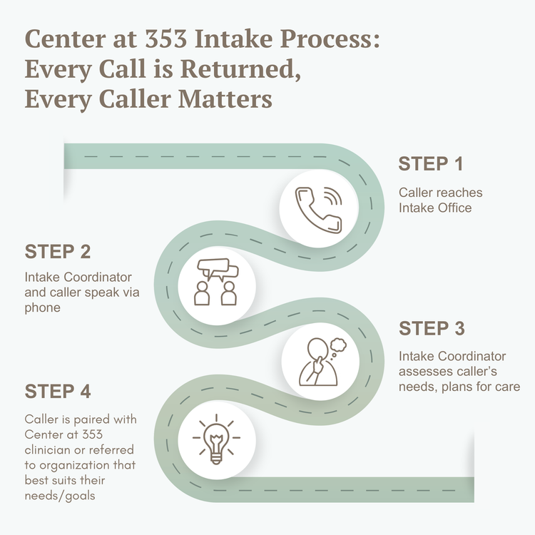 Resource Center Intake Center at 353 Counseling | Psychotherapy | Education