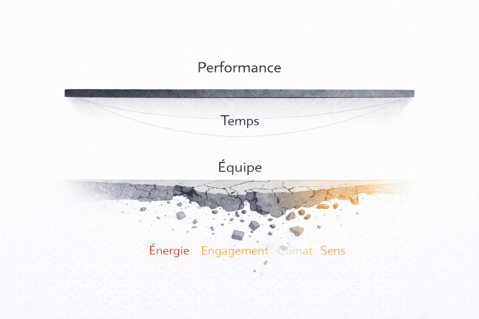La course à la performance peut coûter cher !