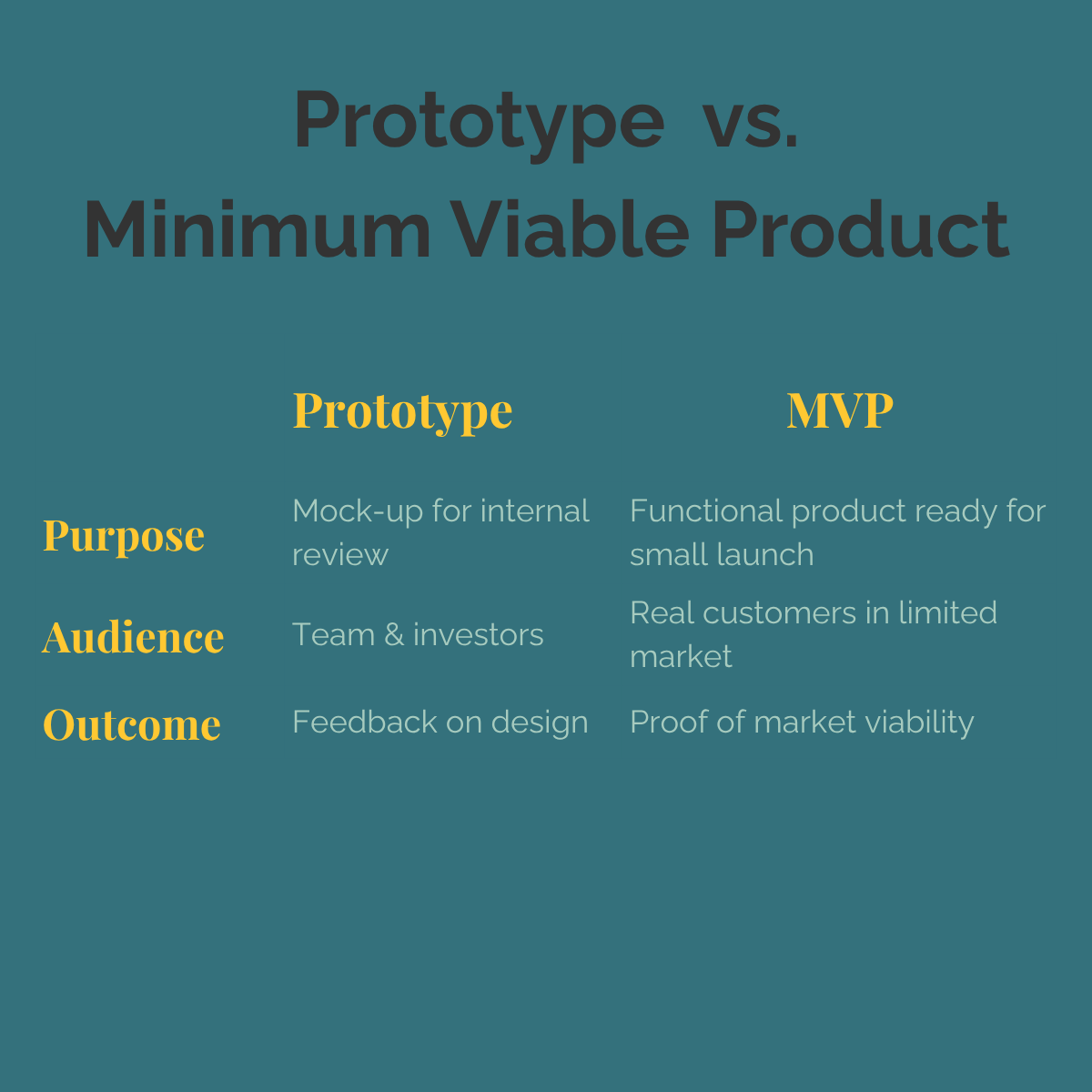 Niche-First, MVP-Led Commercialization for Biological Products