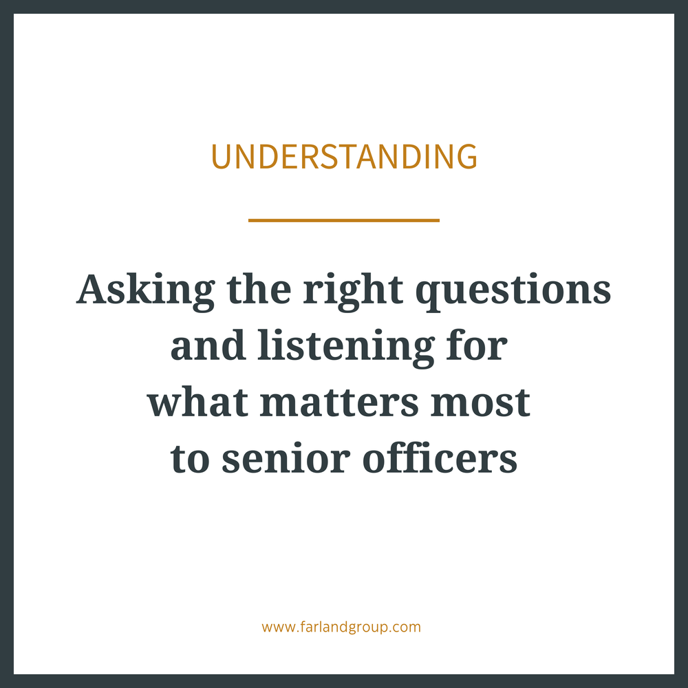 C-Suite Marketing 2025 - Understanding.png