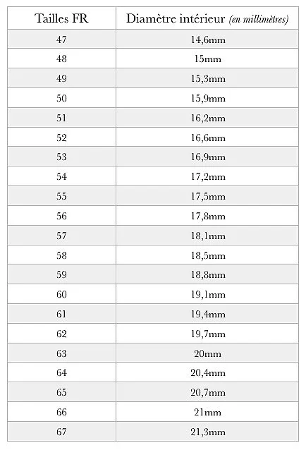 Tableau listant différentes tailles avec leur diamètre intérieur en millimètres, allant de la taille 47 à 67.