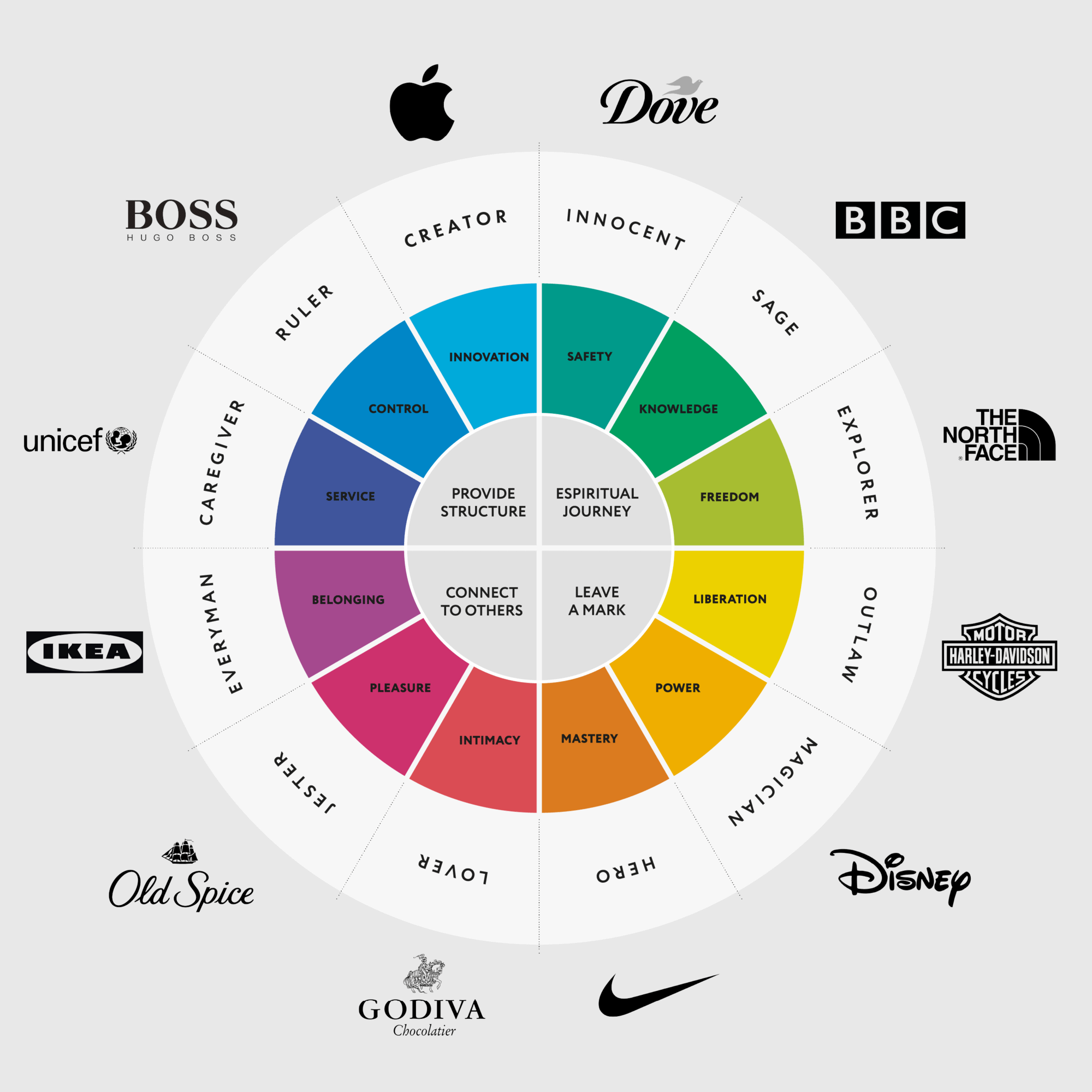 brand-archetypes-wheel-logos@2x-1-2.png