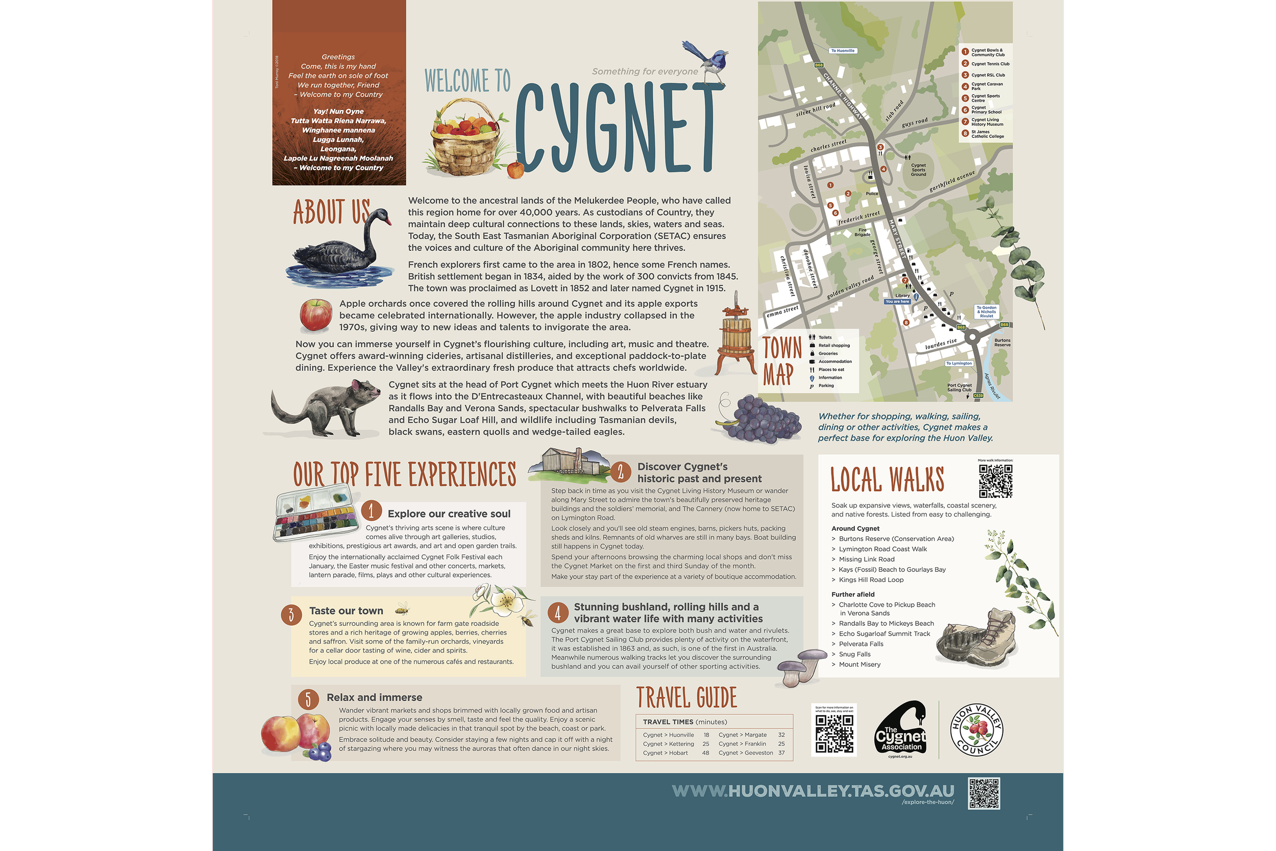 New Visitor Information Boards