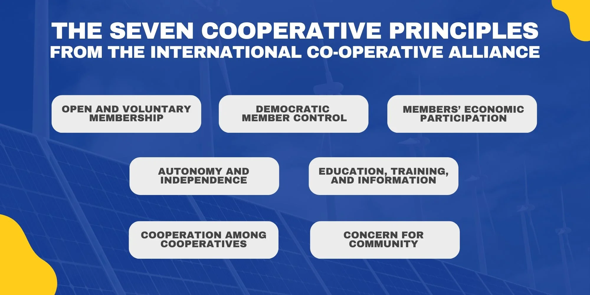 The Seven Cooperative Principles