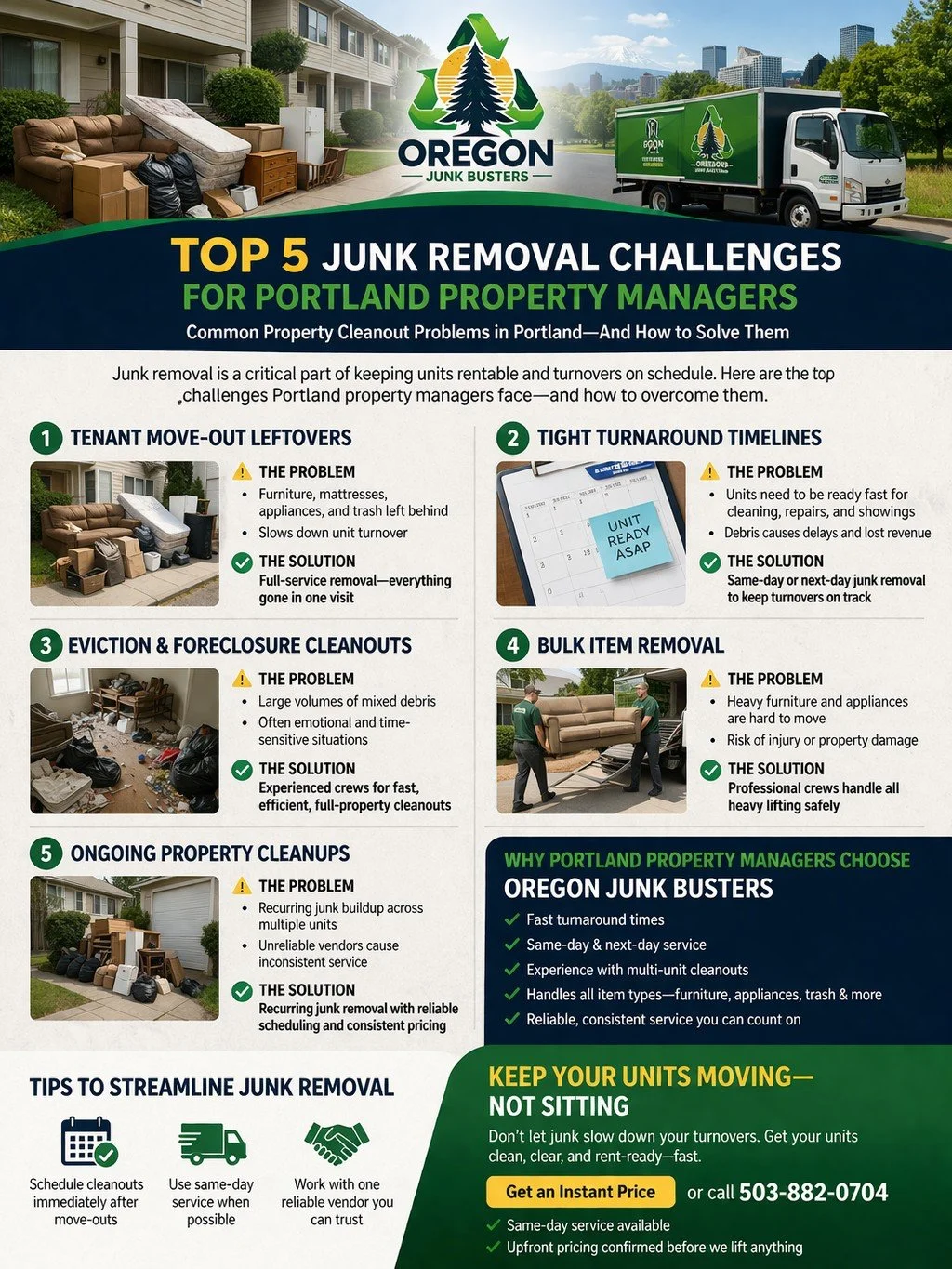 Top 5 Junk Removal Challenges for Portland Property Managers