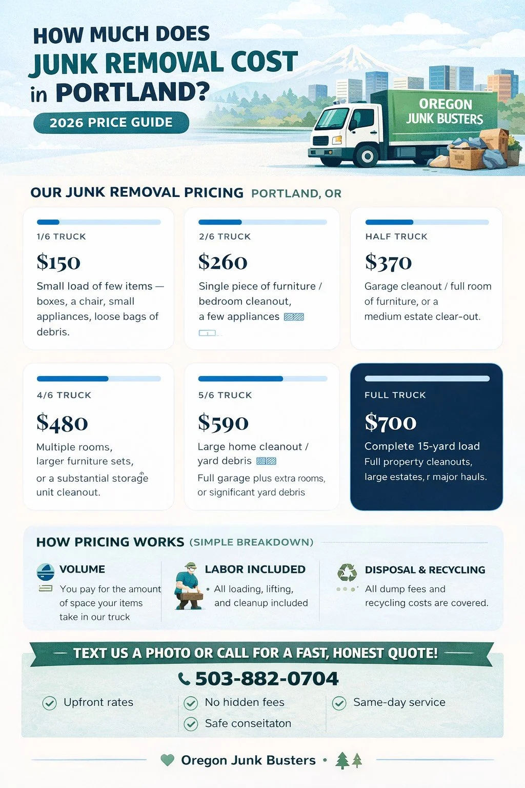 How Much Does Junk Removal Cost in Portland? (2026 Price Guide)