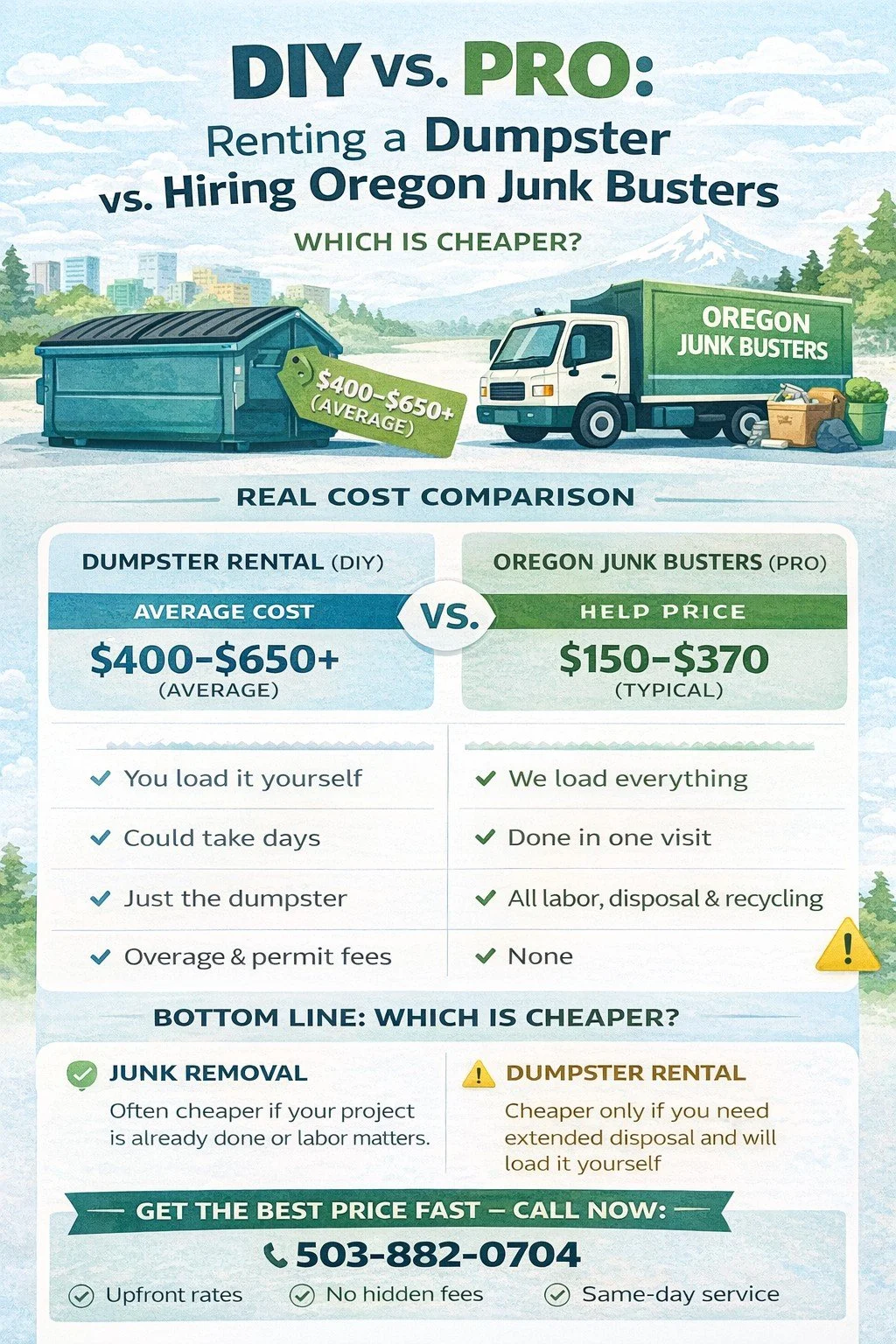DIY vs. Pro: Renting a Dumpster vs. Hiring Oregon Junk Busters: Which is Cheaper?