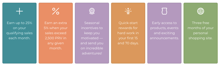 Scentsy Income grid of what you can earn for commission