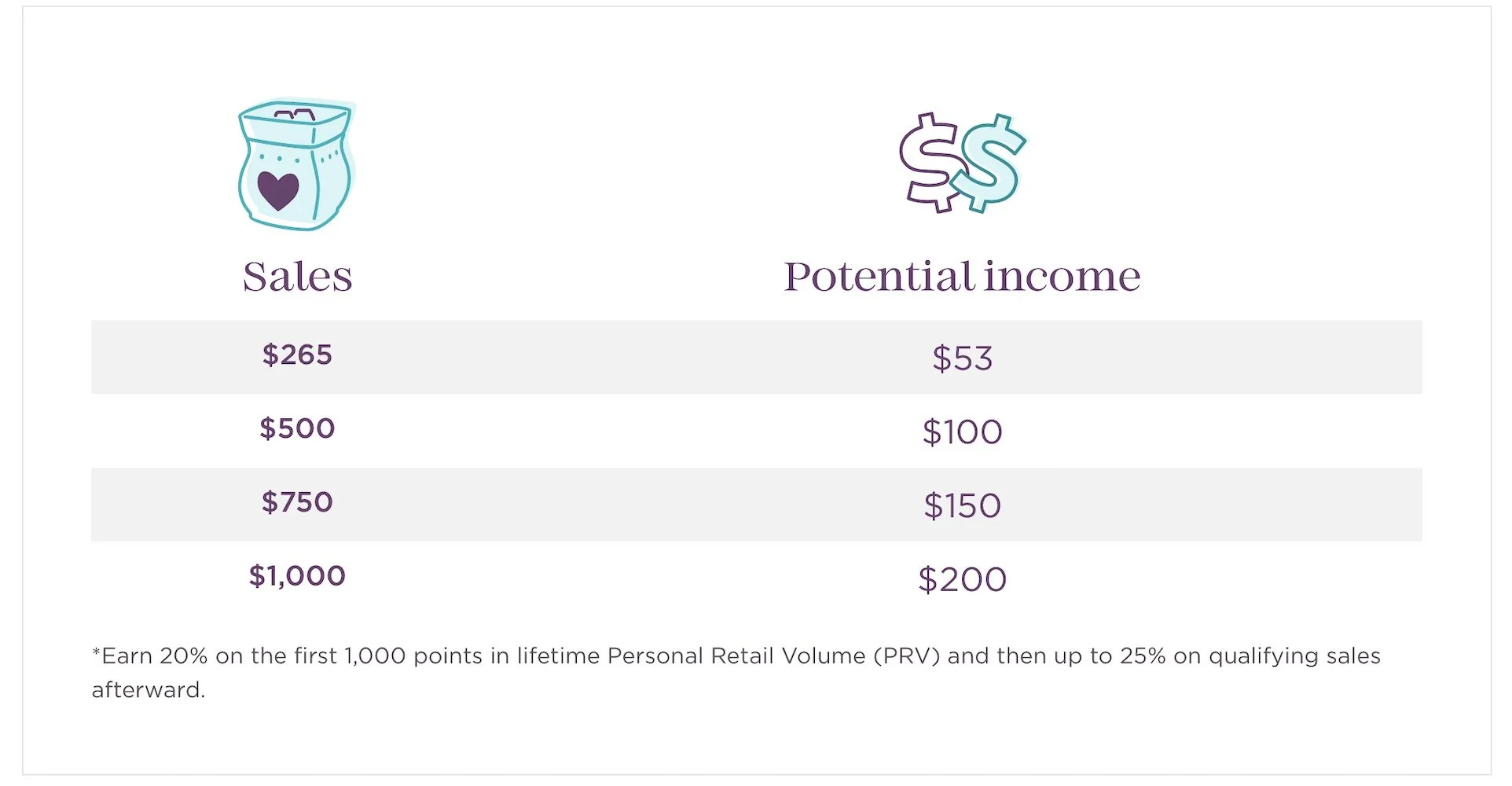 scentsy commission earnings on personal sales