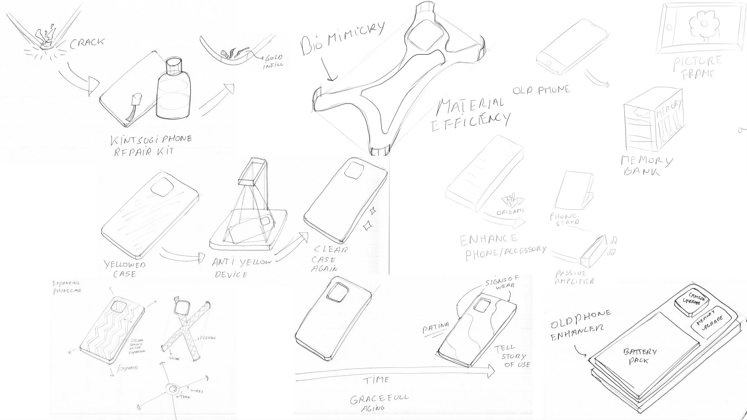 Using user personas and brainstorming several initial ideas were generated.