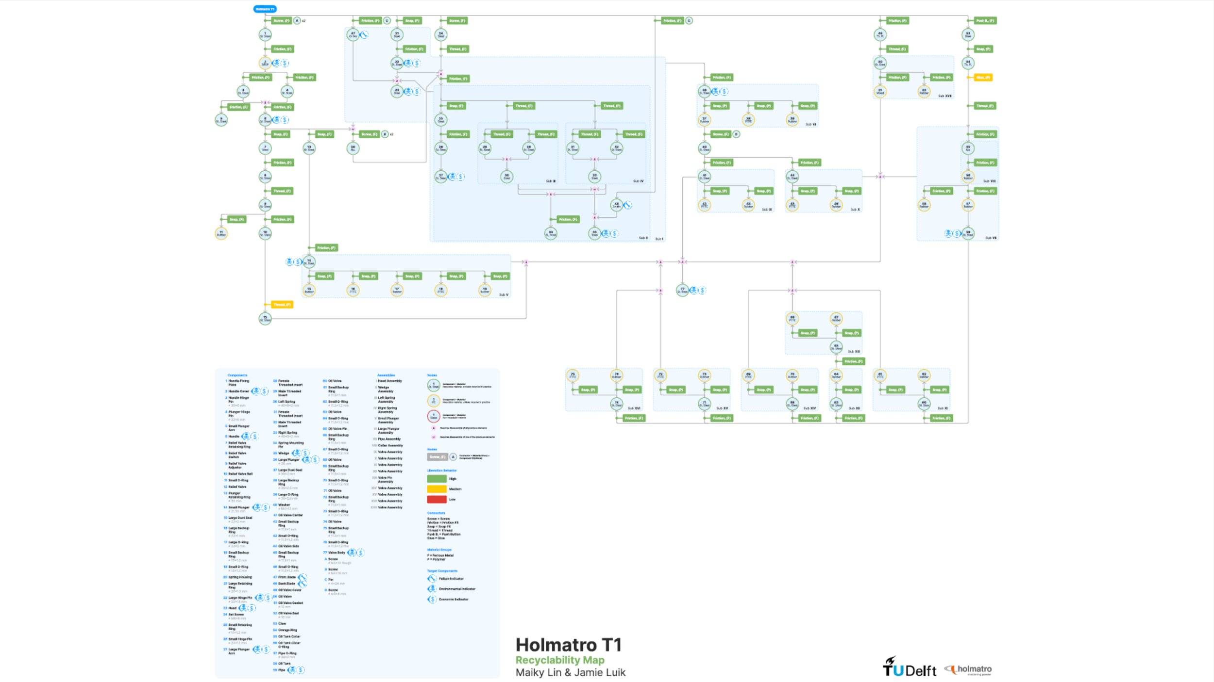 Similarly a Recycling Map was created to analyze the recyclability.