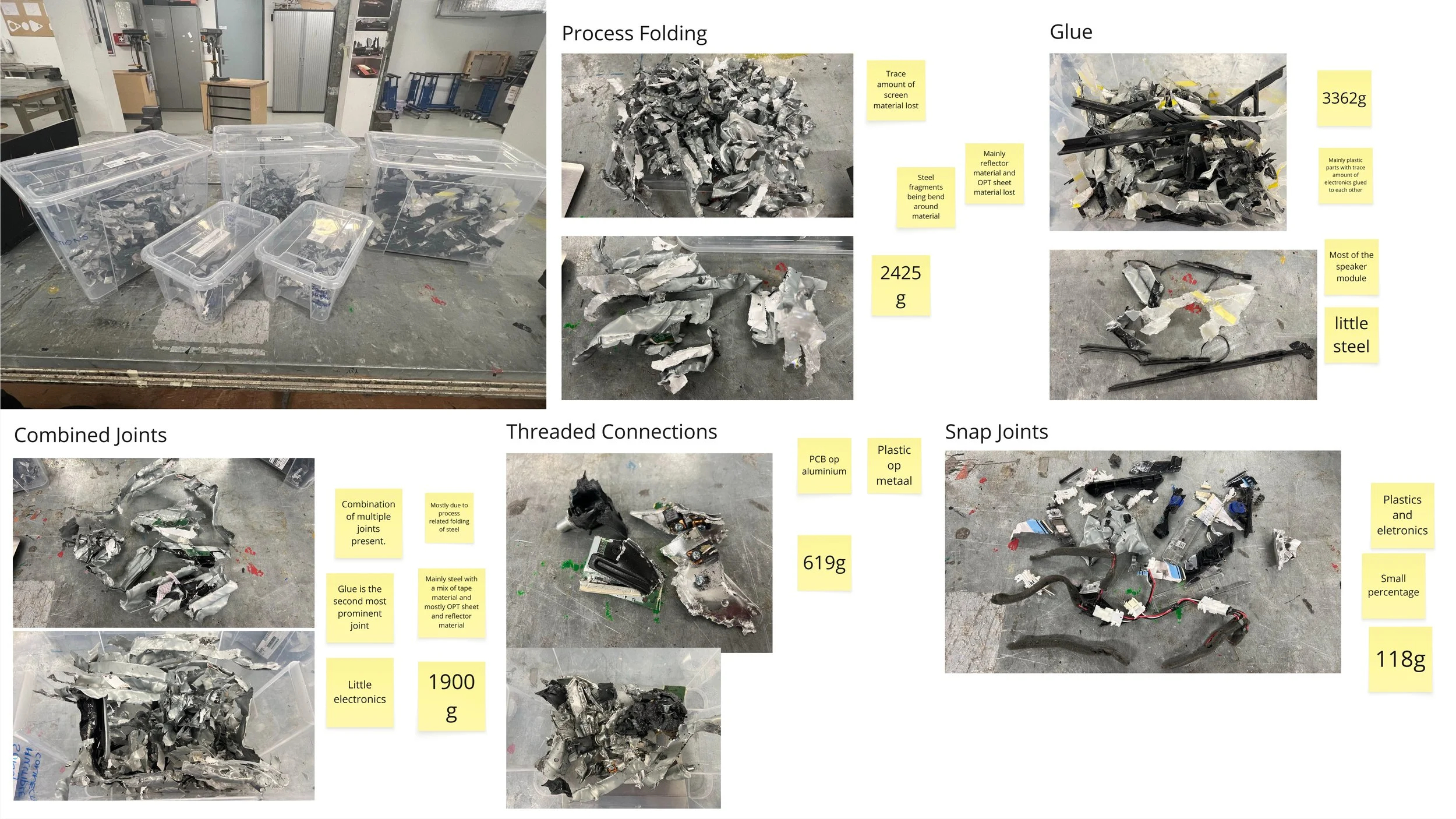 In parallel to the manual disassembly research, we conducted research into the shredding. Where the materials from a shredded Smart TV were sorted and clumps were identified.
