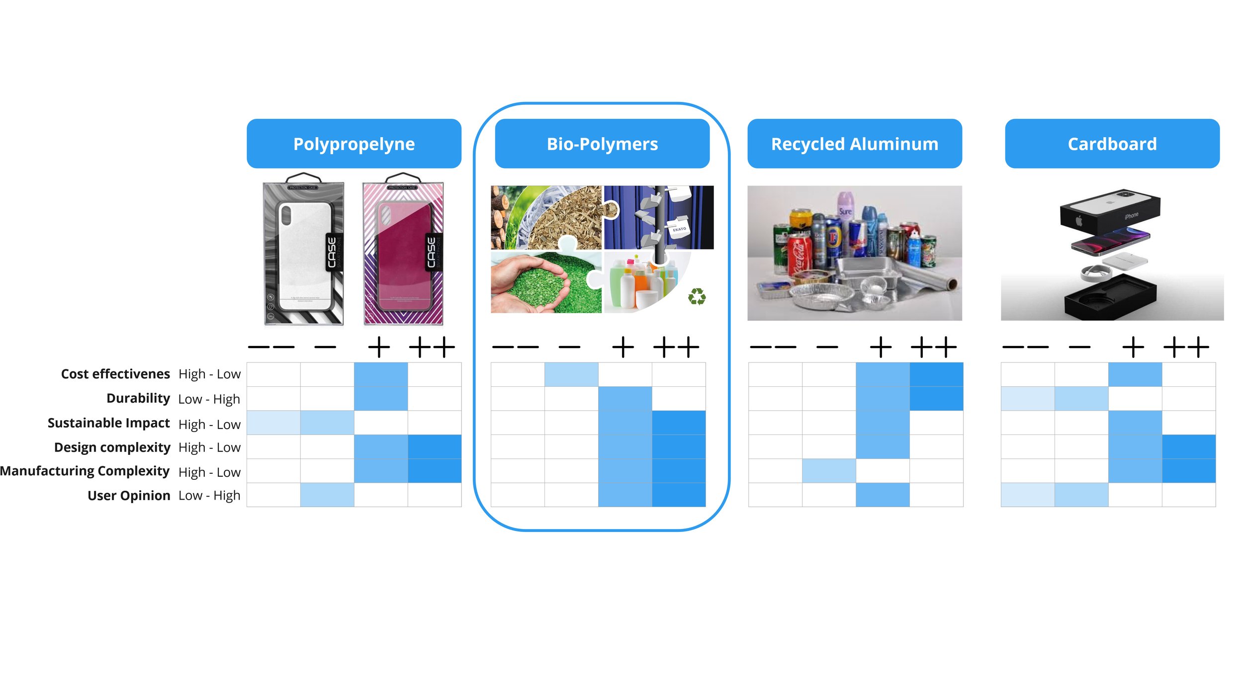 A Harris Profile was used to determine the PLA/BHA biopolymer as the best candidate.