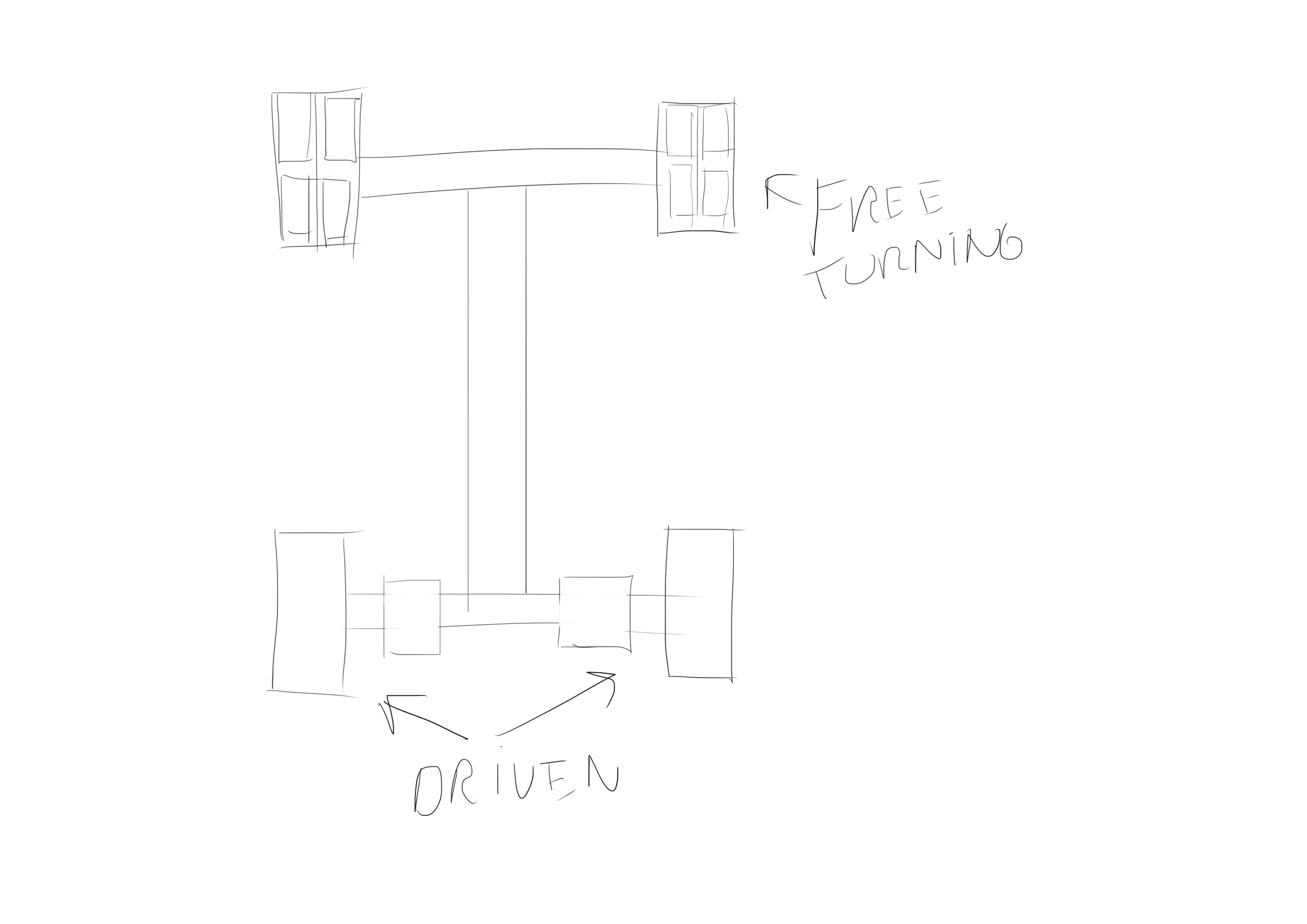The next step involved determining the drive system of the platform, which was to be a pushbot configuration with 2 driven wheels and 2 omniwheels as castor wheels.