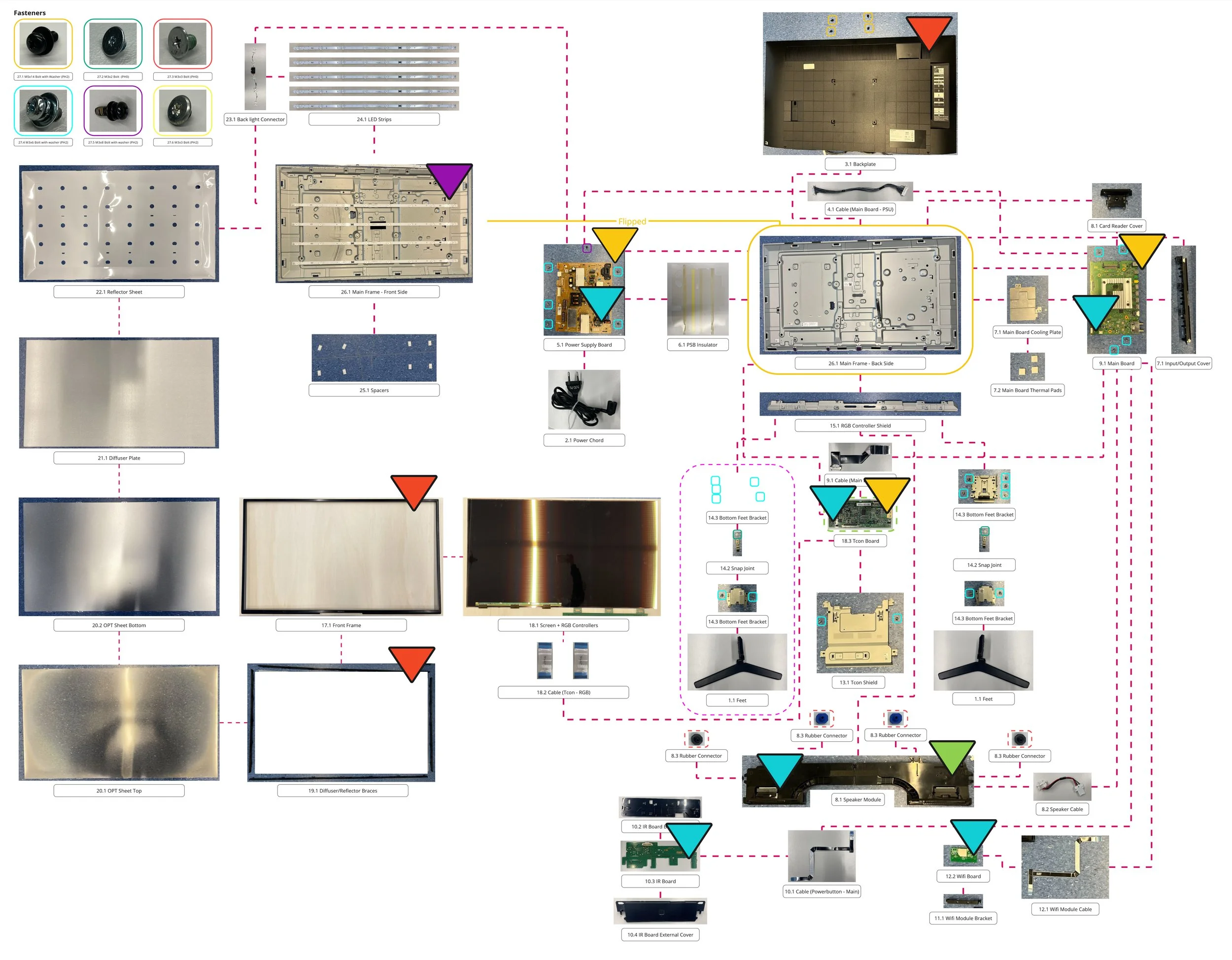 A disassembly map was created to map the product architecture connections. This map highlighted the points of interest to tackle.
