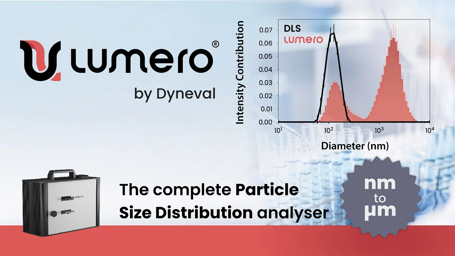 Launch of Lumero S1 - Complete & Objective Particle Sizing from nm to µm