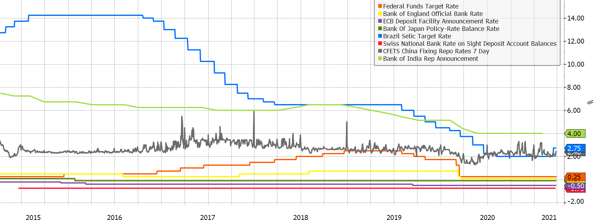 Central Bank Rates.png