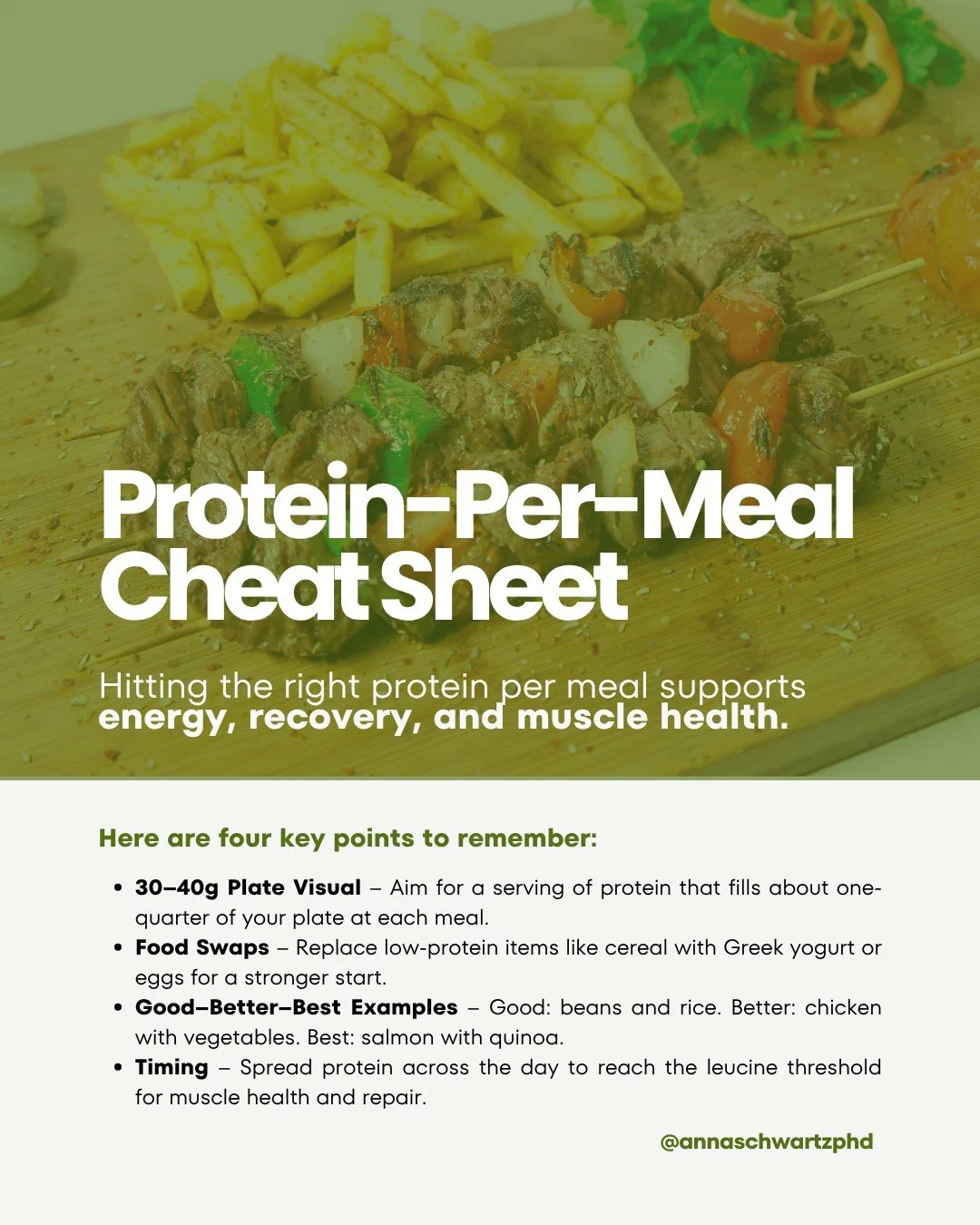 Most people think protein is just for athletes , but your body benefits from steady amounts throughout the day to support energy and muscle health.

By focusing on protein per meal instead of loading it all at dinner, you give your body a chance to r