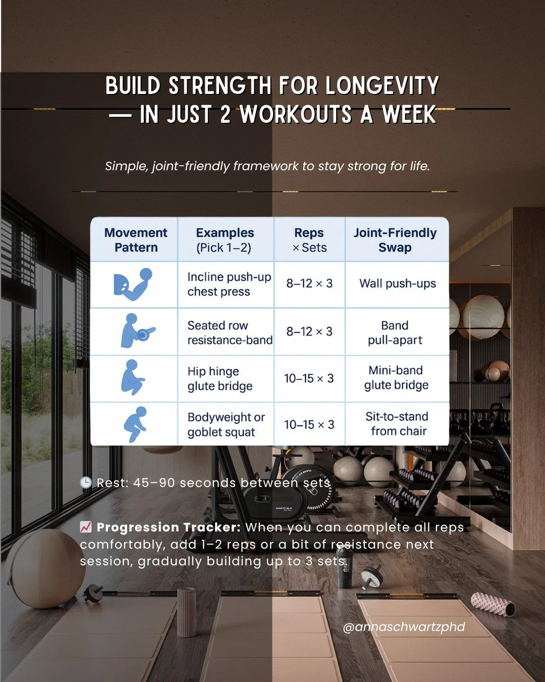 You don&rsquo;t need hours in the gym to build lifelong strength &mdash; just the right structure. 💪

This 2-day push&middot;pull&middot;hinge&middot;squat template keeps your muscles balanced, supports bone health, and improves mobility &mdash; all