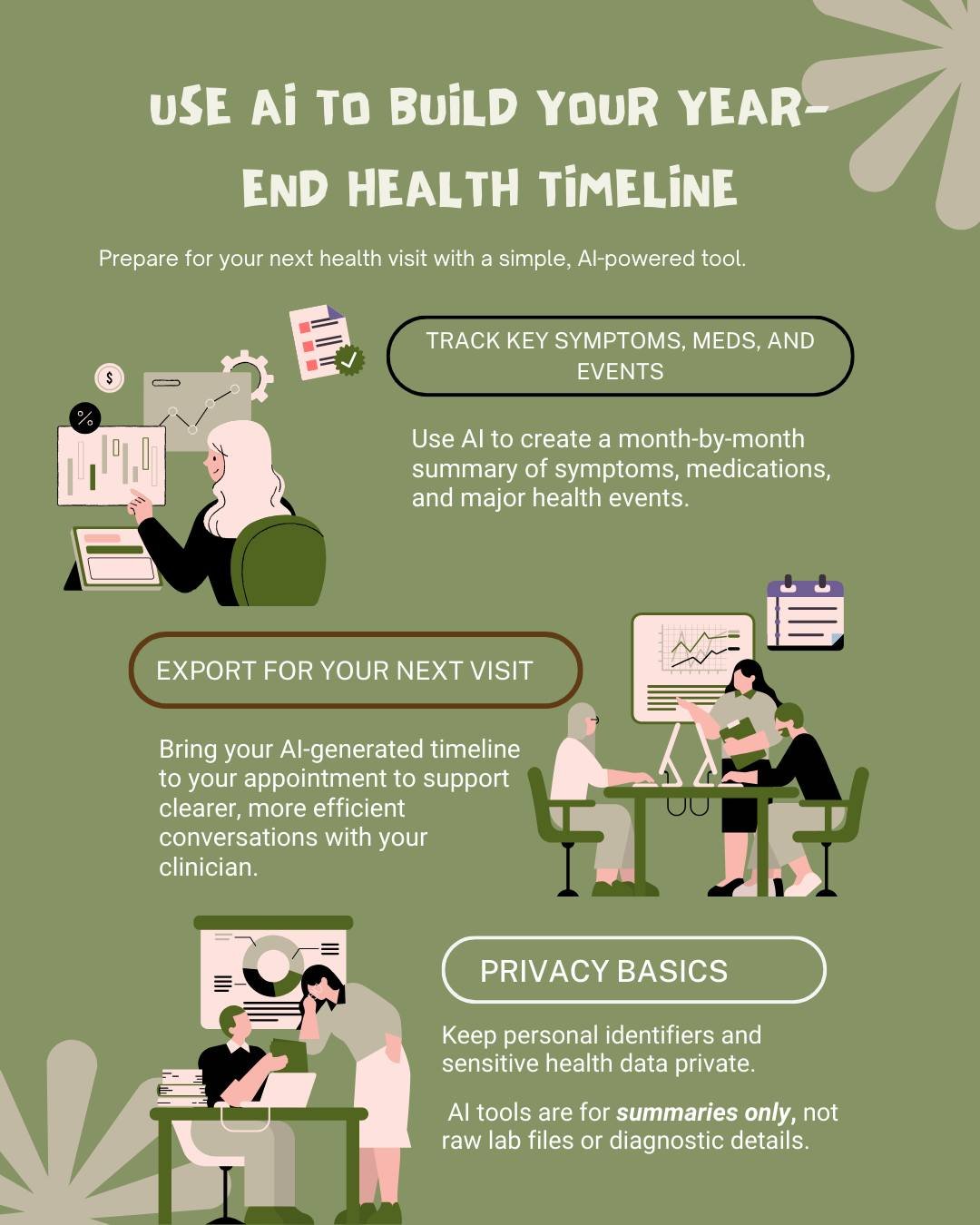 Simplify your health history with AI.
A year-end health timeline doesn&rsquo;t need to be overwhelming &mdash; and AI can help you pull it all together.

Here&rsquo;s what it can organize for you in minutes:
&bull; A month-by-month list of symptoms o