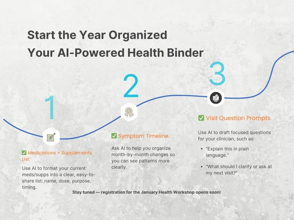 If you want clearer, more productive conversations with your clinician this year, start with better organization &mdash; and AI can help you do it without the overwhelm.

Your AI-Powered Health Binder can include:
1️⃣ A clean, organized list of your 