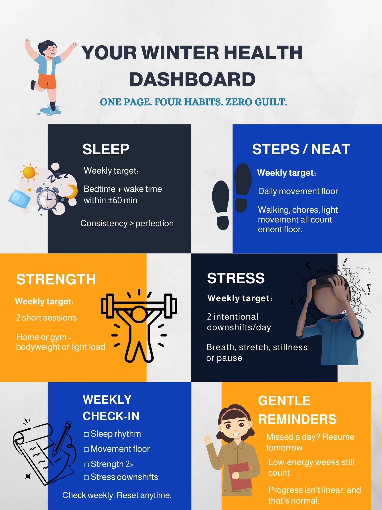 Winter health doesn&rsquo;t need a full overhaul.
It needs a simple dashboard you can return to week after week.

These four habits support longevity, resilience, and recovery without pressure:
🛌 Sleep consistency
🚶 Daily movement (NEAT counts)
🏋️