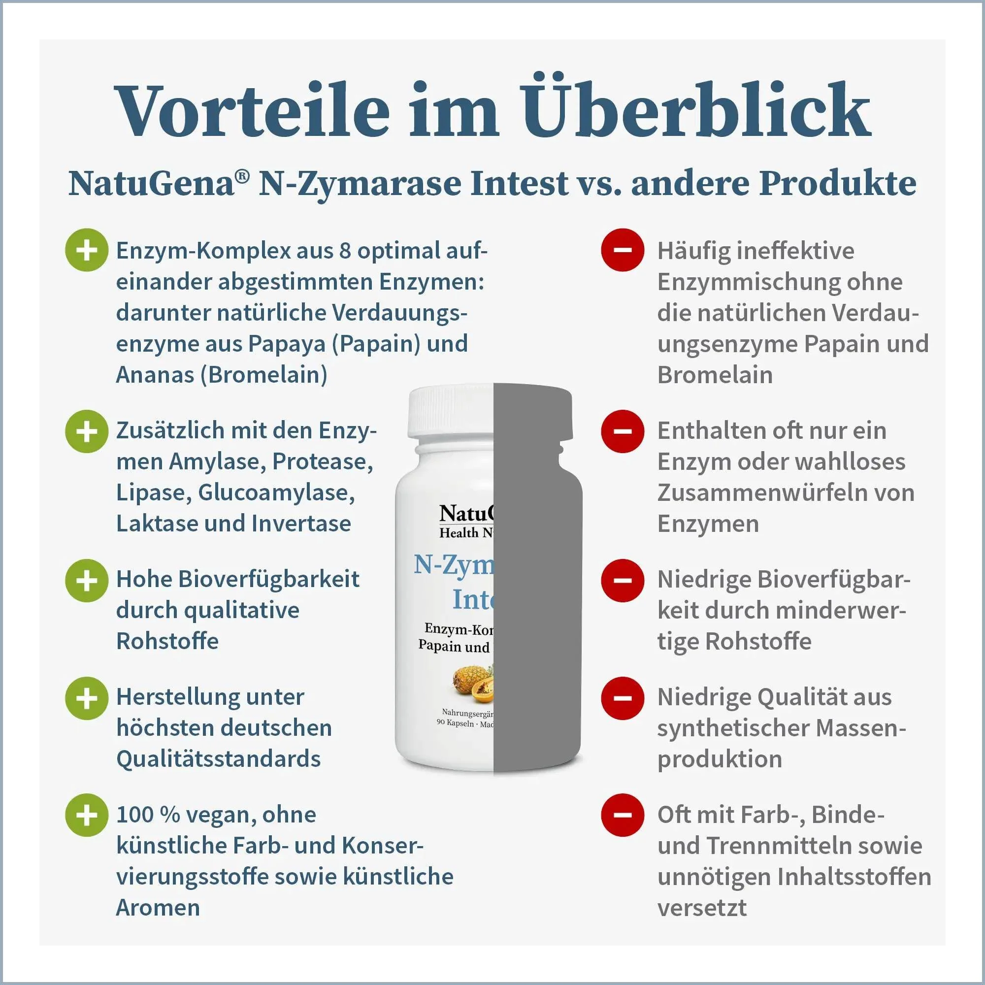 N-Zyma­rase® Intest - Medical Aesthetics